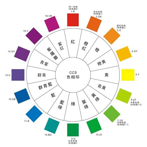 色系搭配表|色彩搭配表